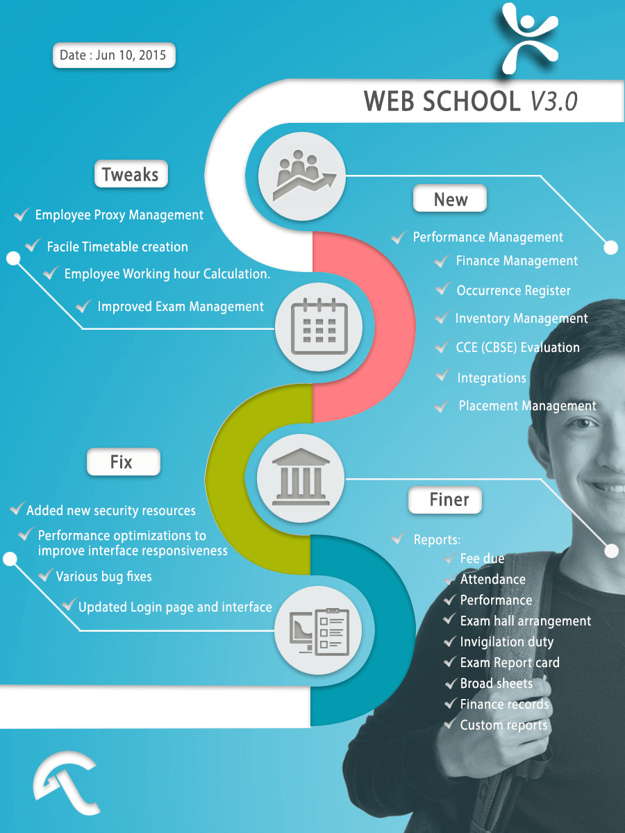Web School Version 3
