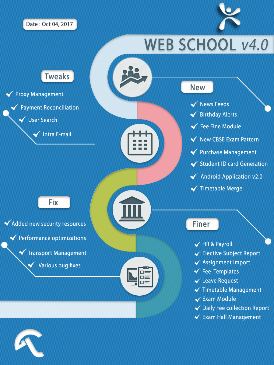 Web School Version 4.0